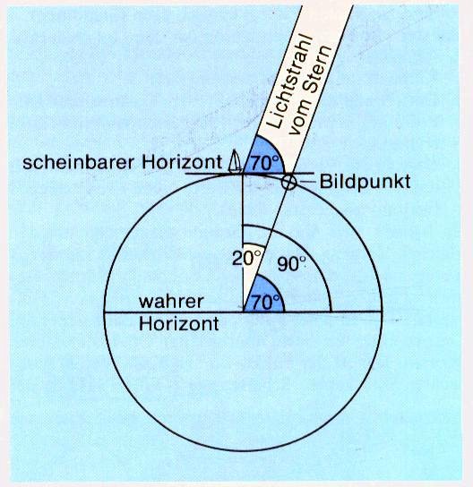 Der Bildpunkt